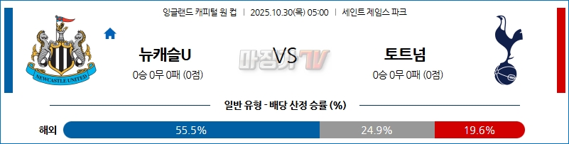2025-10-30 잉글랜드캐피털원컵 뉴캐슬 유나이티드 토트넘 홋스퍼 해외축구분석 무료중계 스포츠분석 관련 이미지