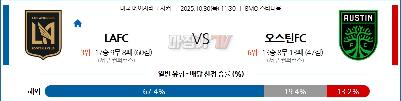 2025-10-30 메이저리그사커 LA FC 오스틴 FC 해외축구분석 무료중계 스포츠분석 관련 이미지