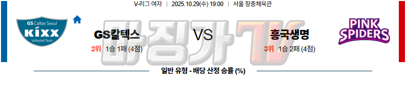 2025-10-29 V-리그 여자부 GS 칼텍스 흥국생명 국내농구/배구분석 무료중계 스포츠분석 관련 이미지