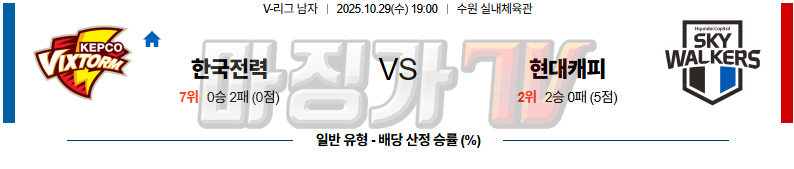 2025-10-29 V-리그 남자부 한국전력 현대캐피탈 국내농구/배구분석 무료중계 스포츠분석 관련 이미지