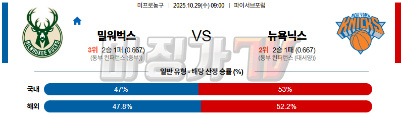 2025-10-29 NBA 밀워키 벅스 뉴욕 닉스 NBA분석 무료중계 스포츠분석 관련 이미지
