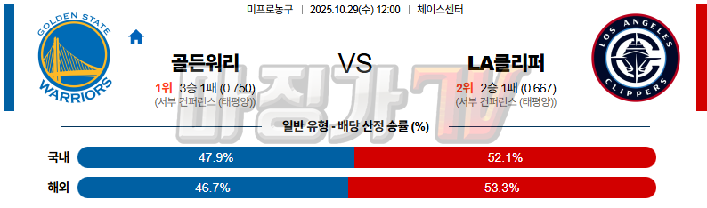 2025-10-29 NBA 골든스테이트 워리어스 LA 클리퍼스 NBA분석 무료중계 스포츠분석 관련 이미지