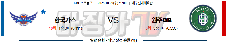 2025-10-29 KBL 대구 한국가스공사 원주 DB 국내농구/배구분석 무료중계 스포츠분석 관련 이미지