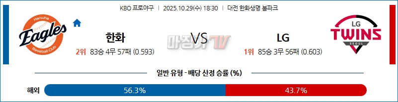 2025-10-29 KBO 한화 LG KBO/NPB분석 무료중계 스포츠분석 관련 이미지