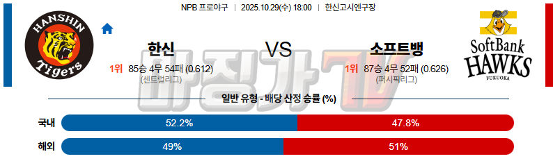 2025-10-29 NPB 한신 소프트뱅크 KBO/NPB분석 무료중계 스포츠분석 관련 이미지