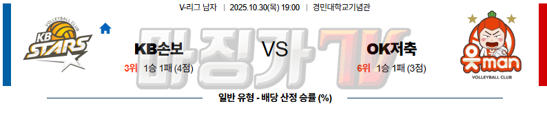 2025-10-30 V-리그 남자부 KB 손해보험 OK 저축은행 국내농구/배구분석 무료중계 스포츠분석 관련 이미지