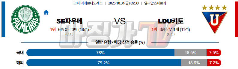 2025-10-31 코파 리베르타도레스 파우메이라스 LDU 키토 해외축구분석 무료중계 스포츠분석 관련 이미지