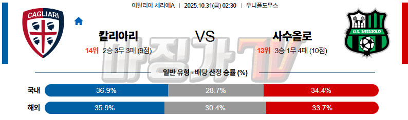 2025-10-31 세리에 A 칼리아리 칼초 사수올로 해외축구분석 무료중계 스포츠분석 관련 이미지