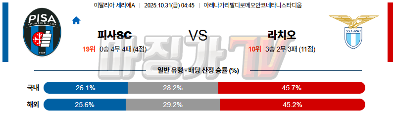 2025-10-31 세리에 A 피사SC SS 라치오 해외축구분석 무료중계 스포츠분석 관련 이미지