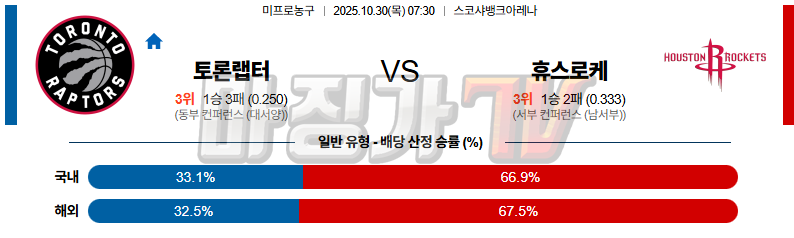 2025-10-30 NBA 토론토 랩터스 휴스턴 로켓츠 NBA분석 무료중계 스포츠분석 관련 이미지