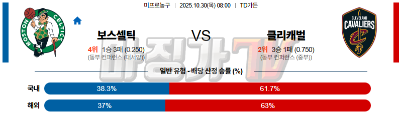 2025-10-30 NBA 보스턴 셀틱스 클리블랜드 캐벌리어스 NBA분석 무료중계 스포츠분석 관련 이미지