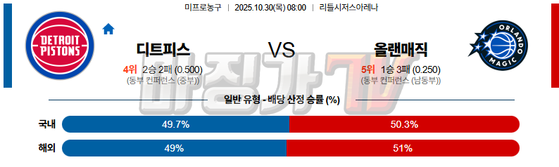 2025-10-30 NBA 디트로이트 피스톤스 올랜도 매직 NBA분석 무료중계 스포츠분석 관련 이미지