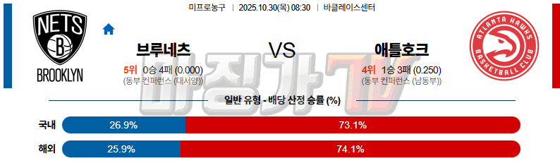 2025-10-30 NBA 브루클린 네츠 애틀랜타 호크스 NBA분석 무료중계 스포츠분석 관련 이미지