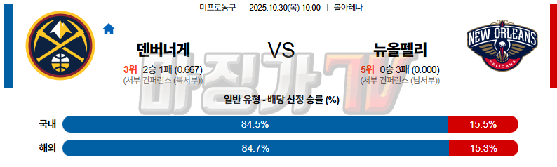 2025-10-30 NBA 덴버 너겟츠 뉴올리언스 펠린컨즈 NBA분석 무료중계 스포츠분석 관련 이미지