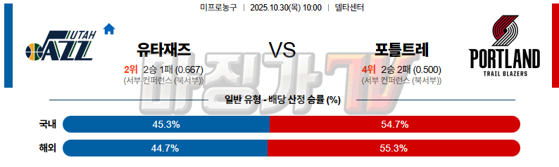2025-10-30 NBA 유타 재즈 포틀랜드 트레일블레이저 NBA분석 무료중계 스포츠분석 관련 이미지