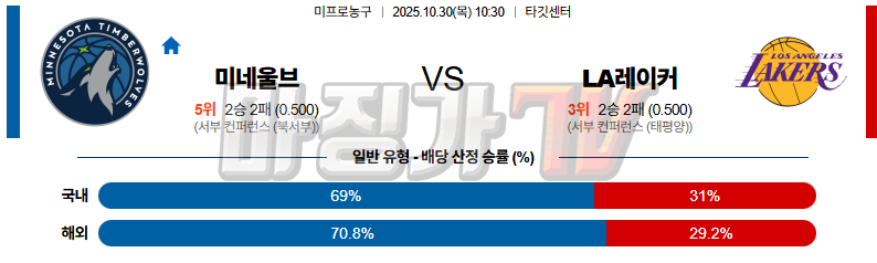 2025-10-30 NBA 미네소타 울브스 LA 레이커스 NBA분석 무료중계 스포츠분석 관련 이미지