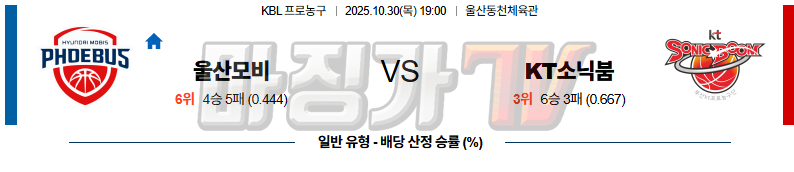 2025-10-30 KBL 울산 현대모비스 수원 KT 국내농구/배구분석 무료중계 스포츠분석 관련 이미지