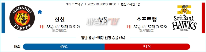 2025-10-30 NPB 한신 소프트뱅크 KBO/NPB분석 무료중계 스포츠분석 관련 이미지