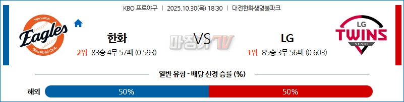 2025-10-30 KBO 한화 LG KBO/NPB분석 무료중계 스포츠분석 관련 이미지