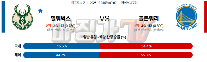2025-10-31 NBA 밀워키 벅스 골든스테이트 워리어스 NBA분석 무료중계 스포츠분석 관련 이미지