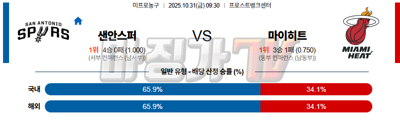 2025-10-31 NBA 샌안토니오 스퍼스 마이애미 히트 NBA분석 무료중계 스포츠분석 관련 이미지