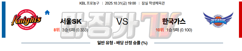 2025-10-31 KBL 서울 SK 대구 한국가스공사 국내농구/배구분석 무료중계 스포츠분석 관련 이미지