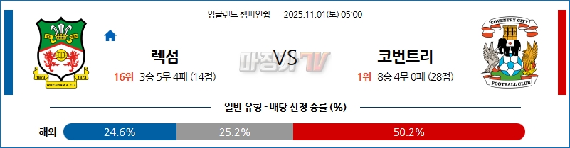 2025-11-01 잉글랜드 챔피언쉽 렉섬 코번트리 시티 해외축구분석 무료중계 스포츠분석 관련 이미지