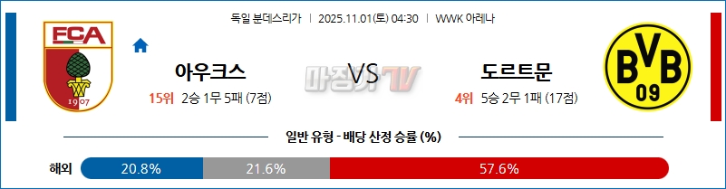 2025-11-01 분데스리가 아우크스부르크 보루시아 도르트문트 해외축구분석 무료중계 스포츠분석 관련 이미지