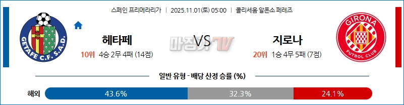 2025-11-01 라리가 헤타페 CF 지로나 FC 해외축구분석 무료중계 스포츠분석 관련 이미지