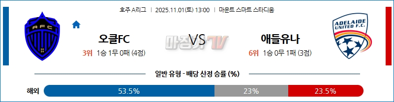 2025-11-01 호주 A리그 오클랜드 FC 애들레이드 유나이티드 FC 해외축구분석 무료중계 스포츠분석 관련 이미지