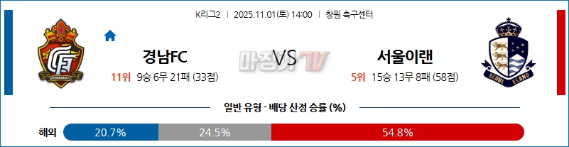 2025-11-01 K리그 2 경남 FC 서울 이랜드 FC K리그/J리그분석 무료중계 스포츠분석 관련 이미지
