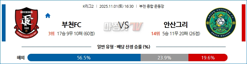 2025-11-01 K리그 2 부천 FC 1995 안산 그리너스 FC K리그/J리그분석 무료중계 스포츠분석 관련 이미지