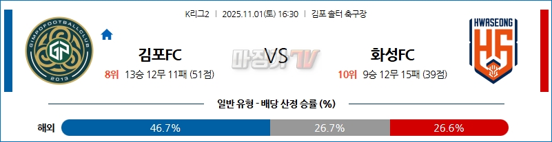 2025-11-01 K리그 2 김포 FC 화성FC K리그/J리그분석 무료중계 스포츠분석 관련 이미지