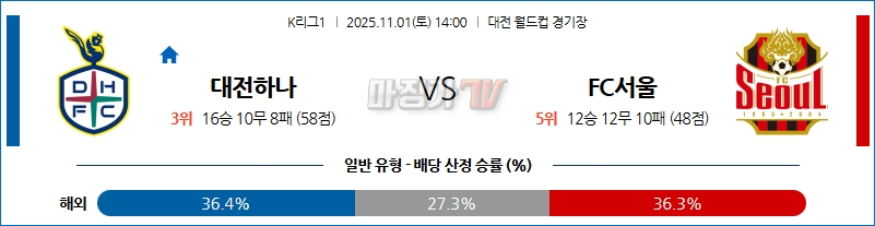 2025-11-01 K리그 1 대전 시티즌 FC 서울 K리그/J리그분석 무료중계 스포츠분석 관련 이미지