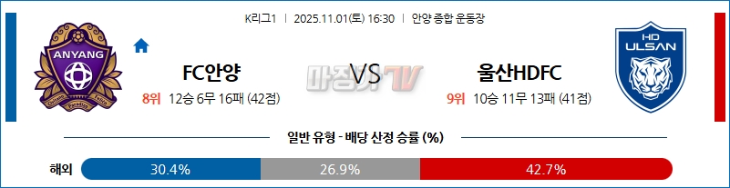2025-11-01 K리그 1 FC 안양 울산HD K리그/J리그분석 무료중계 스포츠분석 관련 이미지