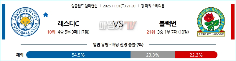 2025-11-01 잉글랜드 챔피언쉽 레스터 시티 블랙번 로버스 해외축구분석 무료중계 스포츠분석 관련 이미지