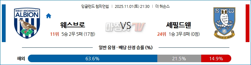 2025-11-01 잉글랜드 챔피언쉽 웨스트 브로미치 앨비언 셰필드 웬즈데이 해외축구분석 무료중계 스포츠분석 관련 이미지