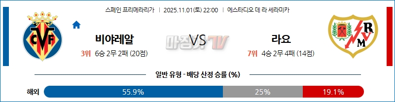 2025-11-01 라리가 비야레알 라요 바예카노 해외축구분석 무료중계 스포츠분석 관련 이미지