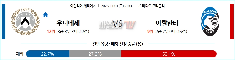 2025-11-01 세리에 A 우디네세 칼초 아탈란타 BC 해외축구분석 무료중계 스포츠분석 관련 이미지
