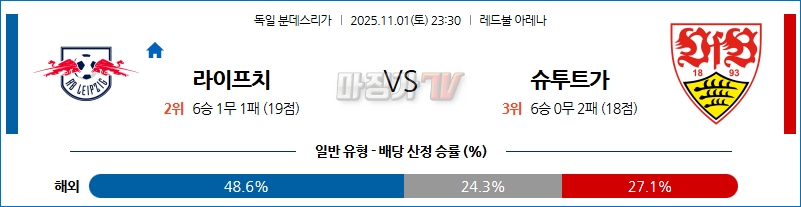 2025-11-01 분데스리가 RB 라이프치히 VfB 슈투트가르트 해외축구분석 무료중계 스포츠분석 관련 이미지