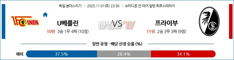 2025-11-01 분데스리가 우니온베를린 SC 프라이부르크 해외축구분석 무료중계 스포츠분석 관련 이미지