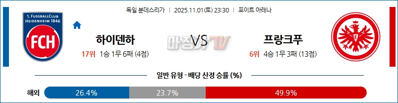 2025-11-01 분데스리가 FC 하이덴하임 프랑크푸르트 해외축구분석 무료중계 스포츠분석 관련 이미지