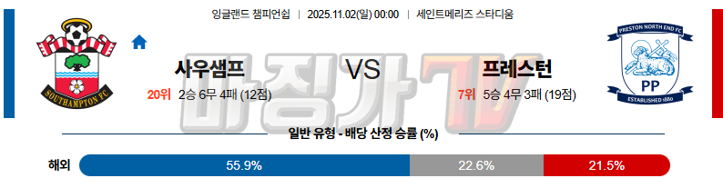 2025-11-02 잉글랜드 챔피언쉽 사우샘프턴 프레스턴 라이온스 해외축구분석 무료중계 스포츠분석 관련 이미지