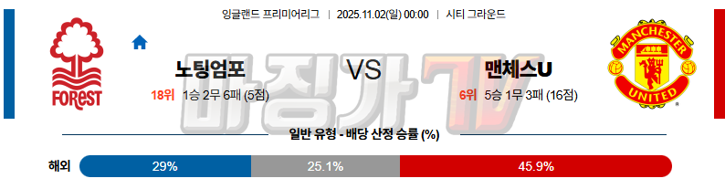 2025-11-02 프리미어리그 노팅엄 포레스트 맨체스터 유나이티드 해외축구분석 무료중계 스포츠분석 관련 이미지
