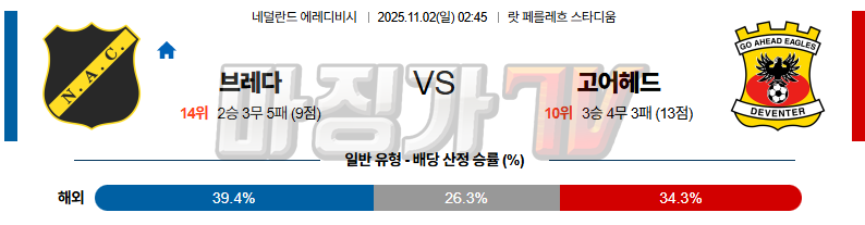 2025-11-02 에레디비지 NAC 브레다 고 어헤드 이글스 해외축구분석 무료중계 스포츠분석 관련 이미지