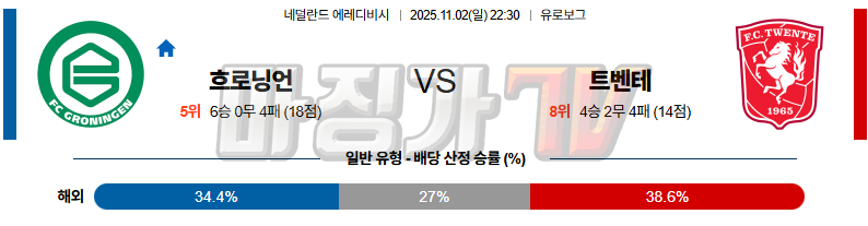 2025-11-02 에레디비지 FC 흐로닝언 트벤테 해외축구분석 무료중계 스포츠분석 관련 이미지