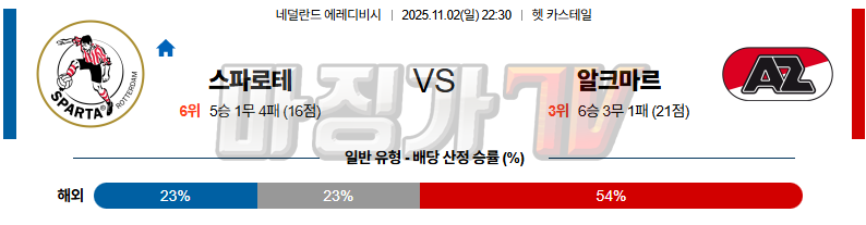 2025-11-02 에레디비지 스파르타 로테르담 AZ 알크마르 해외축구분석 무료중계 스포츠분석 관련 이미지