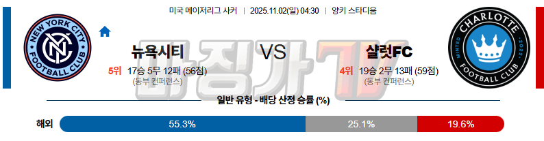 2025-11-02 메이저리그사커 뉴욕 시티 FC 샬럿 FC 해외축구분석 무료중계 스포츠분석 관련 이미지