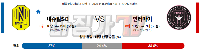 2025-11-02 메이저리그사커 내슈빌 SC 인터 마이애미 CF 해외축구분석 무료중계 스포츠분석 관련 이미지
