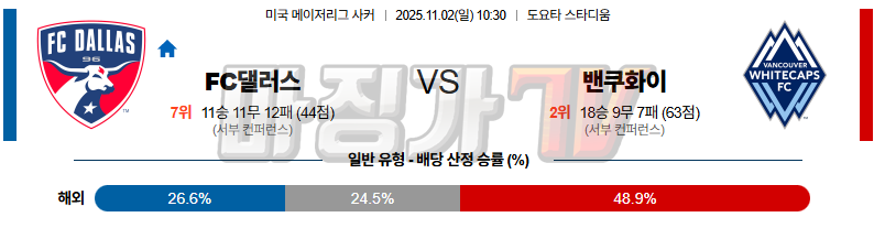 2025-11-02 메이저리그사커 FC 댈러스 밴쿠버 화이트캡스 FC 해외축구분석 무료중계 스포츠분석 관련 이미지